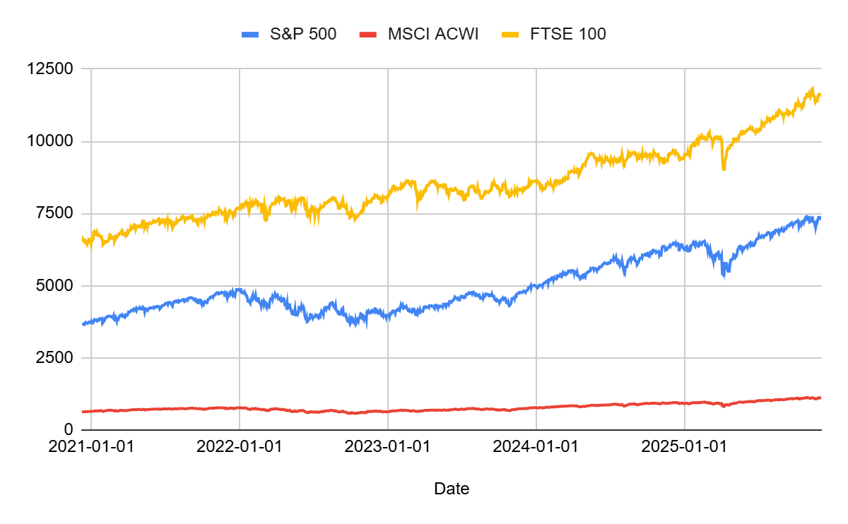 5-most-popular-etfs-in-2025-investengine-insights